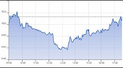 Ftse Aim Italia 11-12-2020