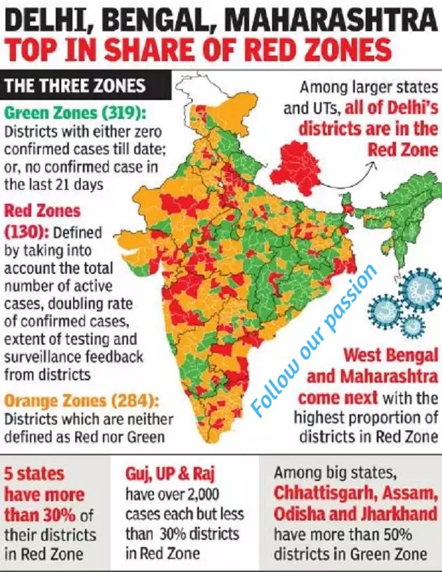 List of Districts In Red Zones, Orange Zone and Green Zone Across Country