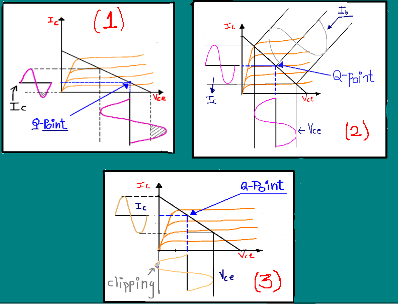 What Is Biasing & Need Of Biasing A transistor