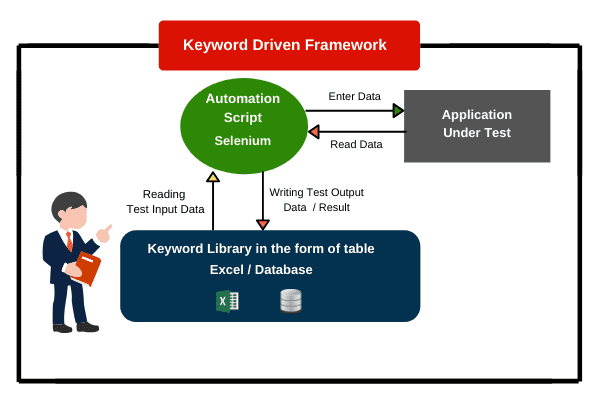 selenium webdriver