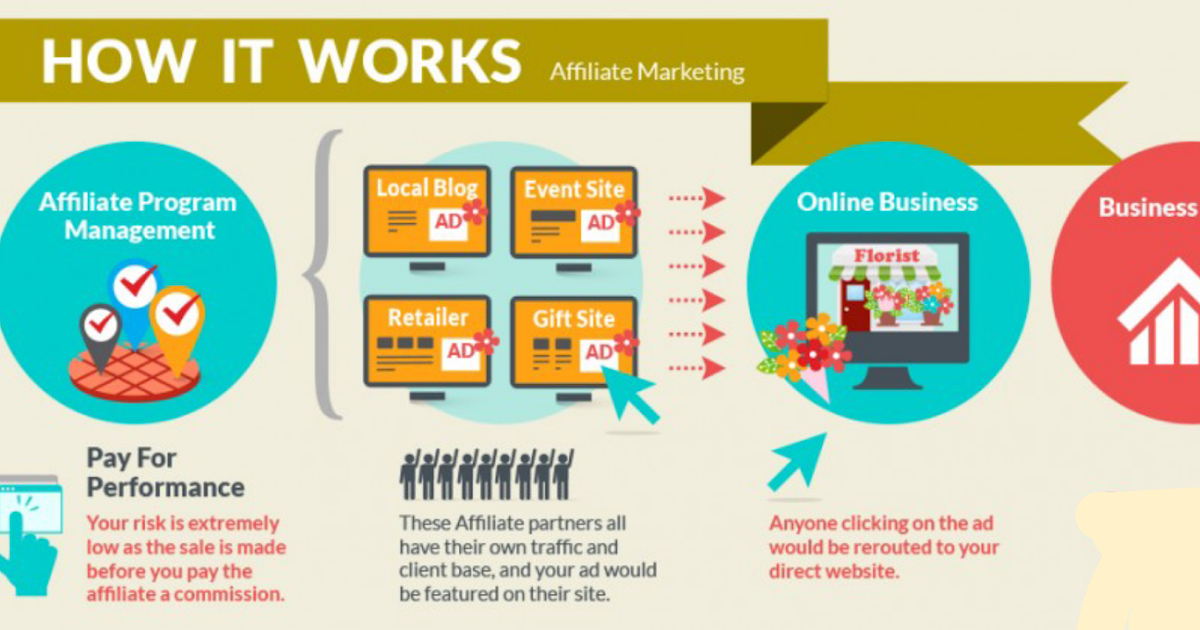 Cheap vs expensive advertising method