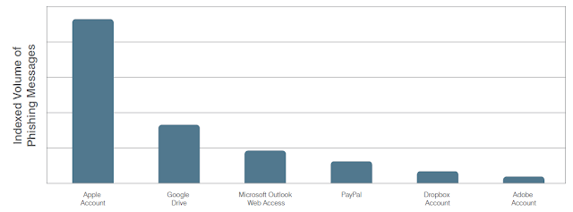 Популярные маскировки для вредоносных URL