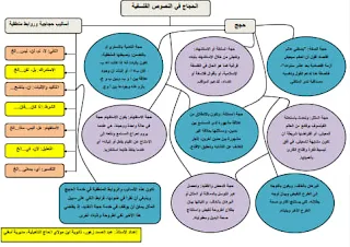 تلاخيص منوعة في مادة الفلسفة السنة الثانية بكالوريا، الشعب العلمية