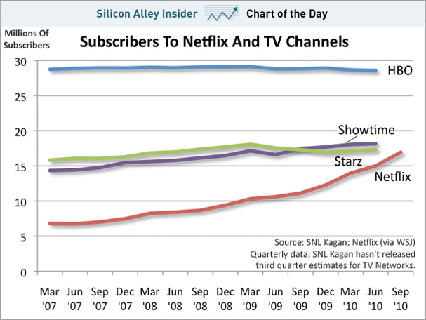 VANISHED EMPIRES: Comparing Netflix and Spotify In Terms of Subscriber ...