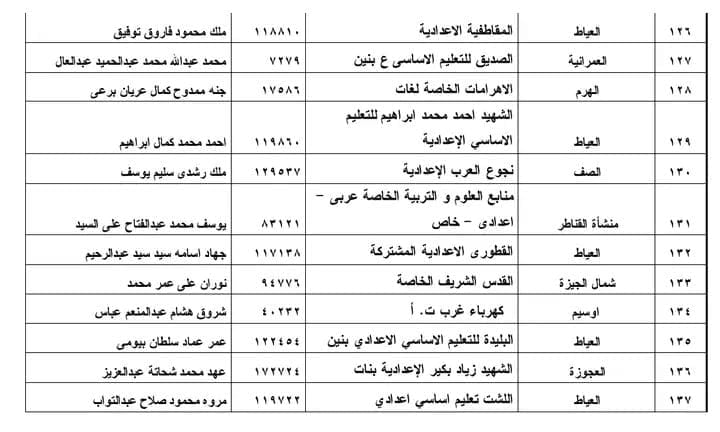 نتيجة الشهادة الإعدادية 2021 محافظة الجيزة 126