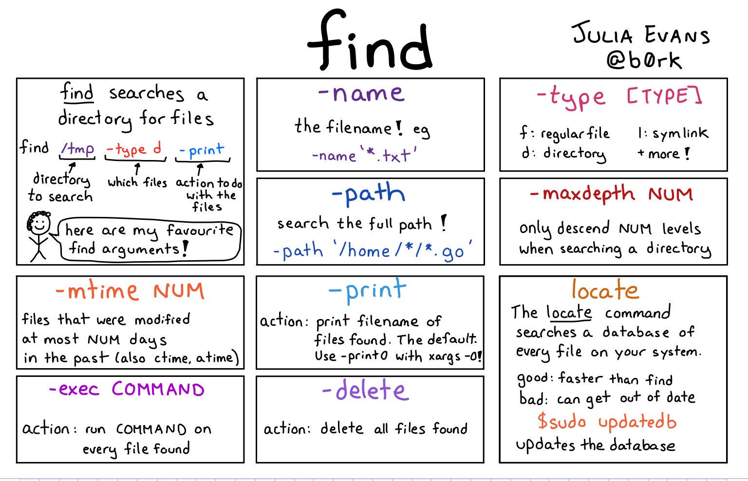 How To Delete Empty Files And Directories In Unix Or Linux Server