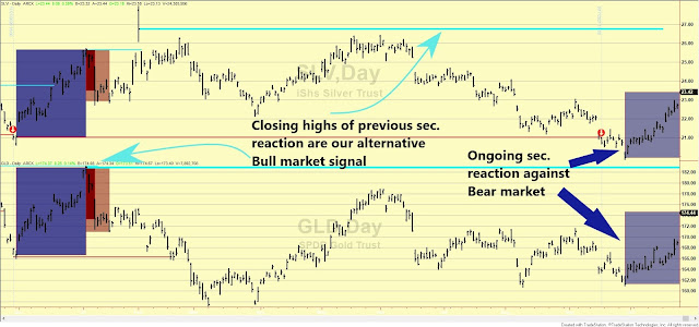 dow%2Btheory%2Bgld%2Bslv%2Blong%2Bterm%2Bchart%2BNov%2B12%2B2021%2Bedited
