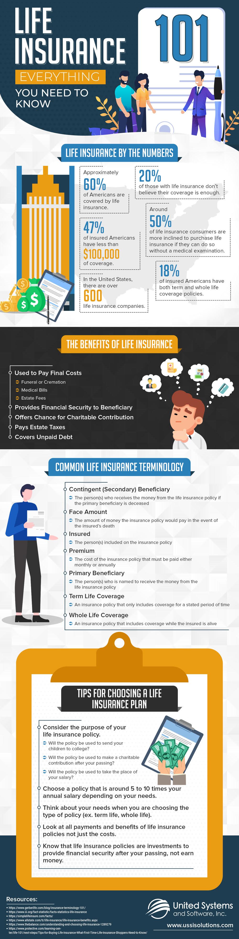 Life Insurance 101: Everything You Need to Know #infographic