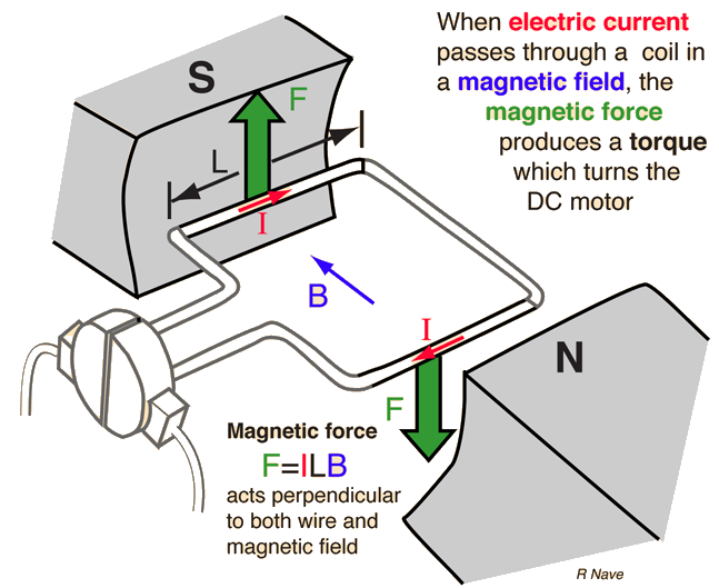 Working Principle of DC Motor | StudyElectrical | Online Electrical