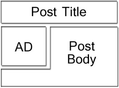 Placing Google Adsense Ads in Blogspot posts Placing Google Adsense Ads in Blogspot posts