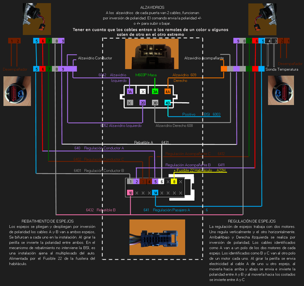 .: 206. Esquema de Cableados Espejos y Alzavidrios Eléctricos. incluye