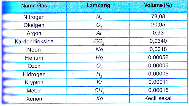 Apakah fungsi lapisan ozonosfer bagi kehidupan