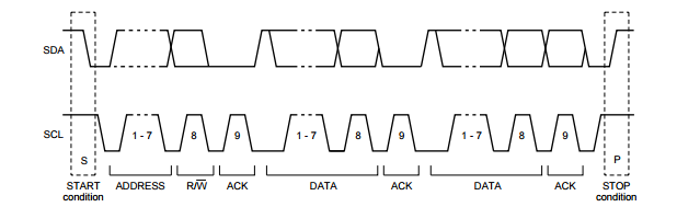 Inter-Integrated Circuit - Giao thức I2C
