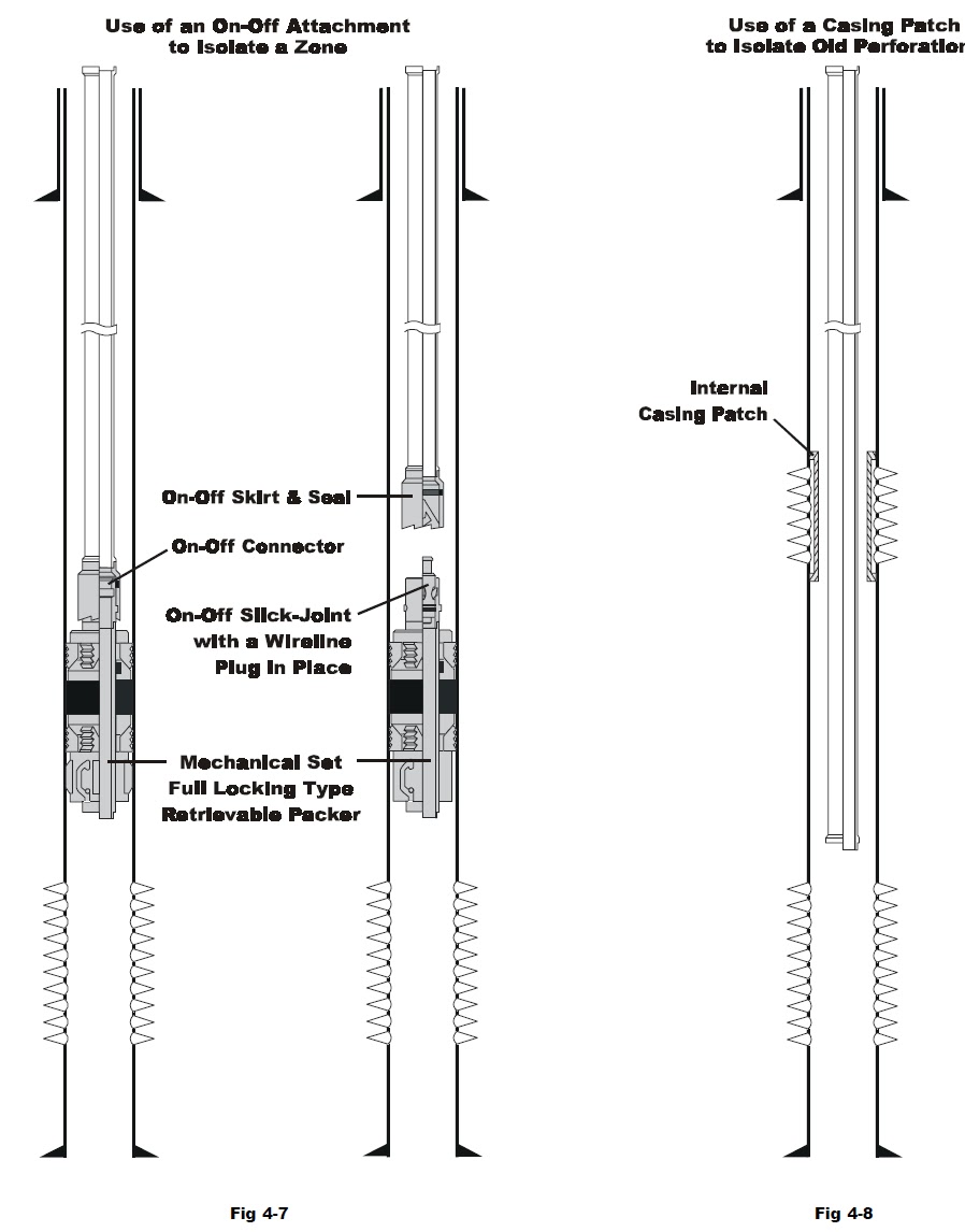 Completion Components lec ( 7 ) |petroleum