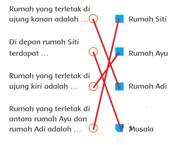 Materi dan Kunci Jawaban Buku Siswa Tema 3 Kelas 2 Halaman 5, 6, 8, 9