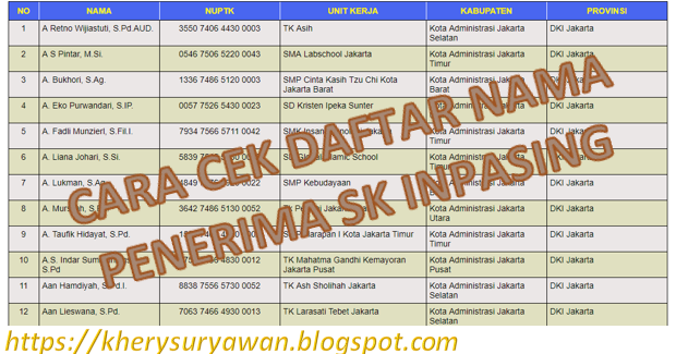 Cara Cek Daftar Nama-Nama Penerima SK Inpasing Terbaru ...
