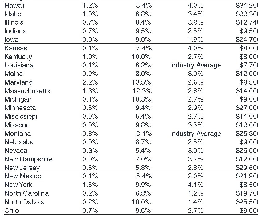 Florida State Unemployment Tax