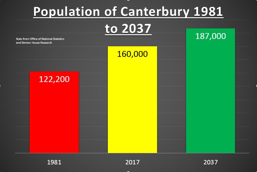 The Canterbury Property Blog How The Rented Sector Has Transformed The