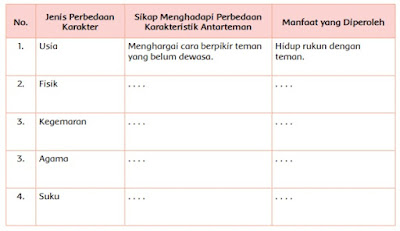 Bagaimana kamu menyikapi perbedaan sifat dalam keluargamu