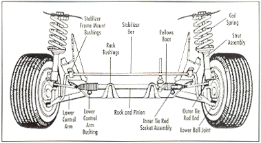 Informasi Teknologi Materi Lengkap Sistem Kemudi TKR ... dodge truck ke wiring diagrams 