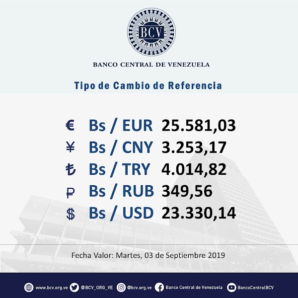 Tasa de cambio cerró este lunes en Bs 24.404,91 por euro y de apertura el dia martes Tasa de cambio cerró este lunes en Bs 24.404,91 por euro y de apertura el dia martes