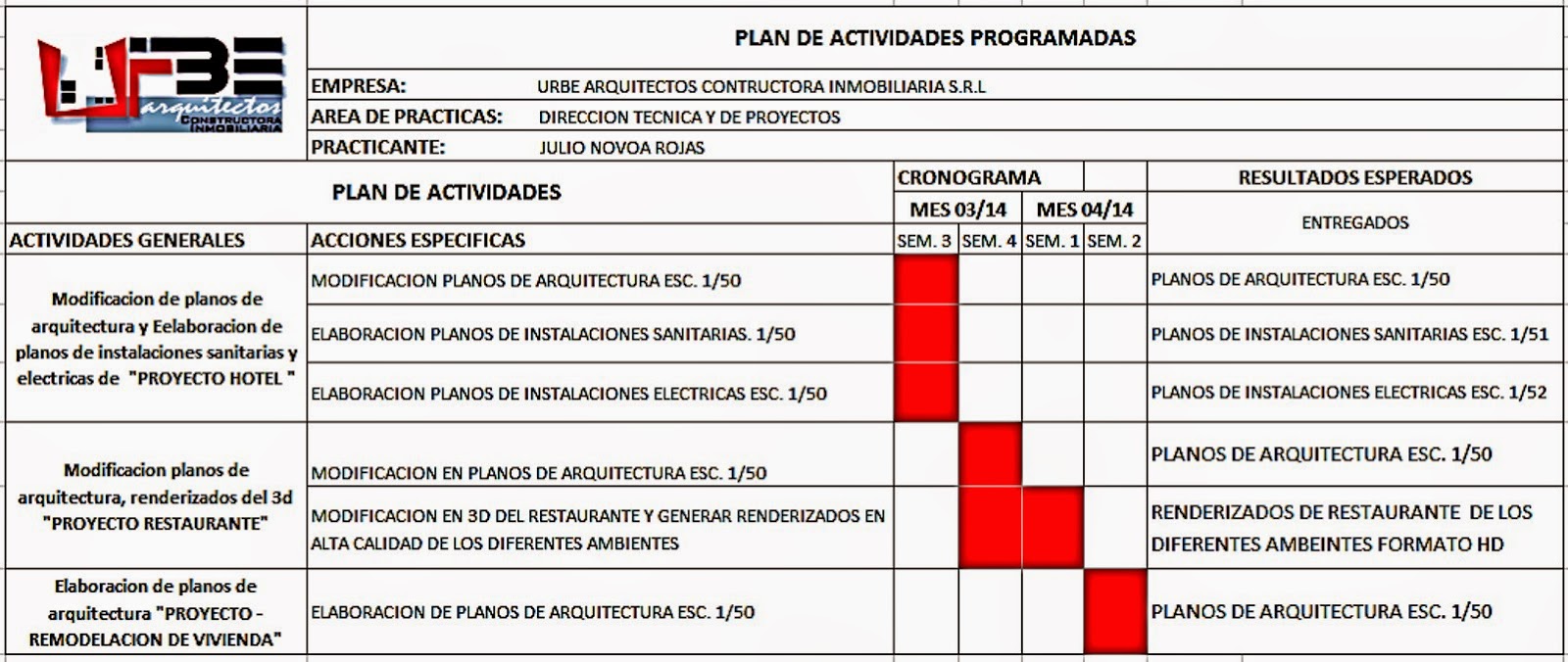 PRACTICAS PREPROFESIONALES: PRACTICAS PRE PROFESIONALES