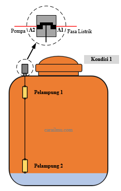 kondisi tangki penampungan pompa otomatis