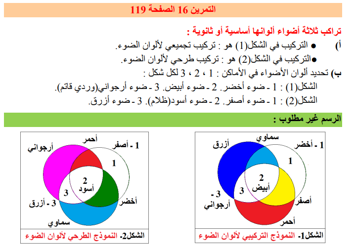 حل تمرين 16 صفحة 119 الفيزياء للسنة الثالثة متوسط - الجيل الثاني