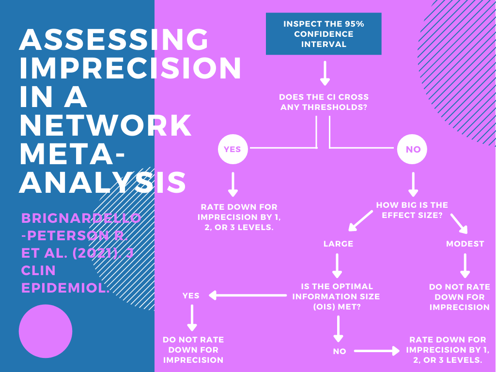 U.S. GRADE Network blog New GRADE guidance on assessing imprecision in