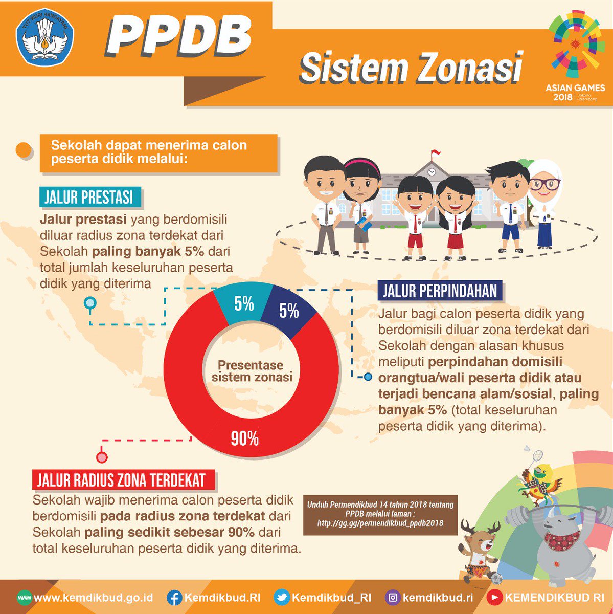 Zonasi Sekolah: Memahami Sistem dan Implikasinya