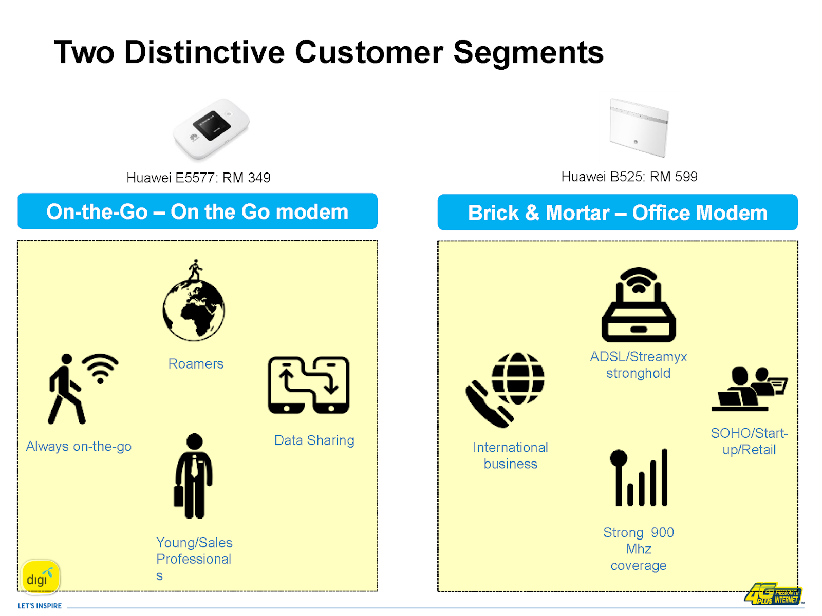 Piso wifi business plan picture