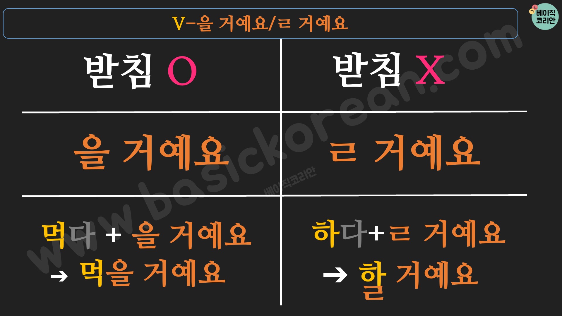 한국어 배우기 | 한국어 문법 32: V을 거예요/ㄹ 거예요 (미래시제) 한국어 배우기 | 한국어 문법 32: V을 거예요/ㄹ 거예요 (미래시제)