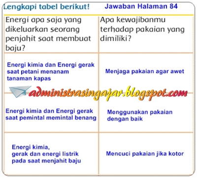 Kunci Jawaban Soal Tematik Tema 6 Kelas 3 Halaman 55 67 74 84 90 97 Administrasi Ngajar