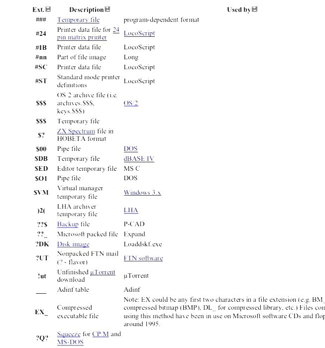 List Of File Formats Computer File Extensions