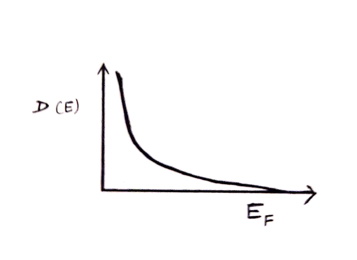 Density of states in 1D, 2D, and 3D Engineering physics