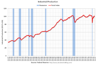 Mining industry production