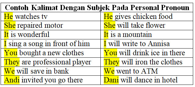 Contoh Kalimat Subject Personal Pronoun Dan Artinya Khoiri Com Contoh Kalimat Subject Personal Pronoun Dan Artinya Khoiri Com