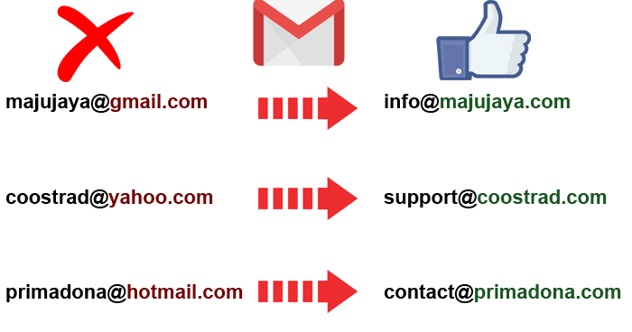 Cara Buat Email Domain Sendiri Di Google | Hutomo