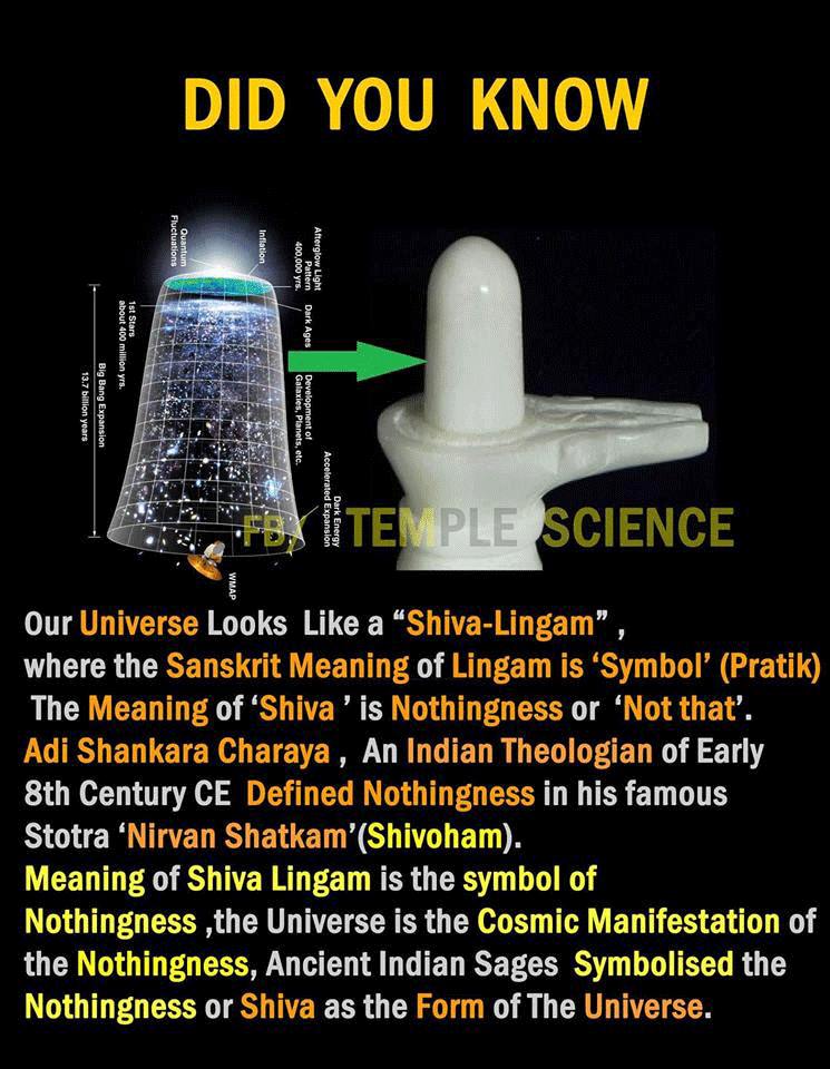 Temple Science Shiva Lingam Some Mysterious and Scientific Significance