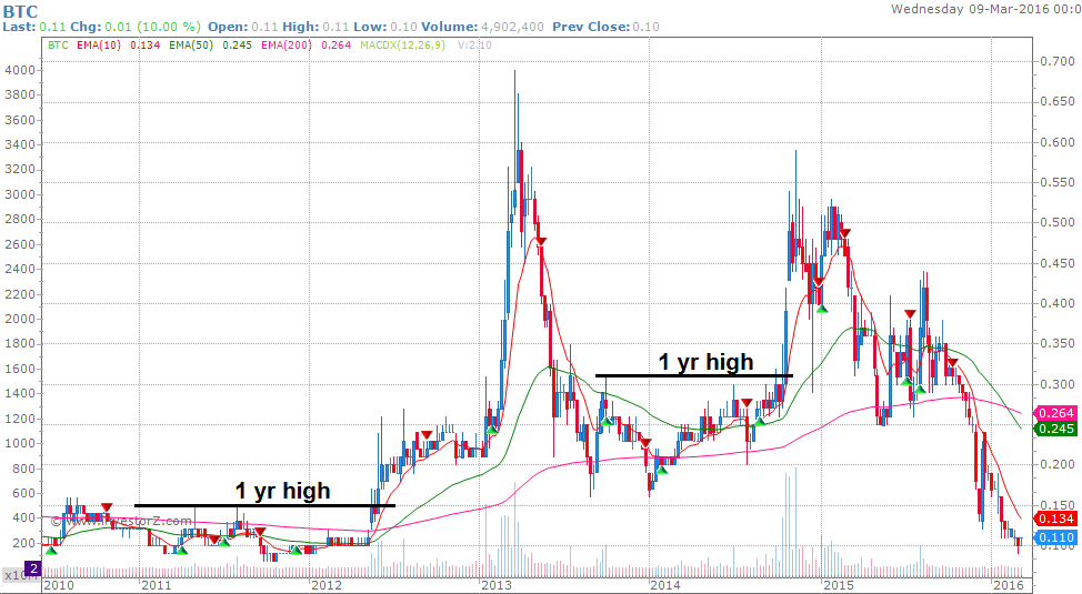 Swisscom visual data 8