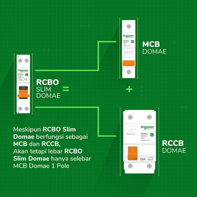 RCBO gabungan MCB dan ELCB