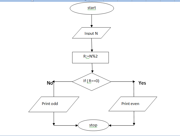 FLOW CHART