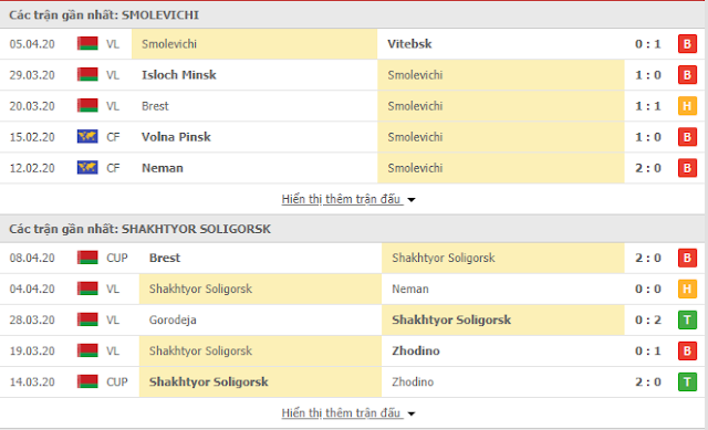 Soi kèo bóng đá VĐQG Belarus: Smolevichi vs Shakhtyor Soligorsk, 21h ngày 12/4 Smolevichi3
