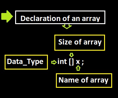 Rohit Programming zone: Array in C#
