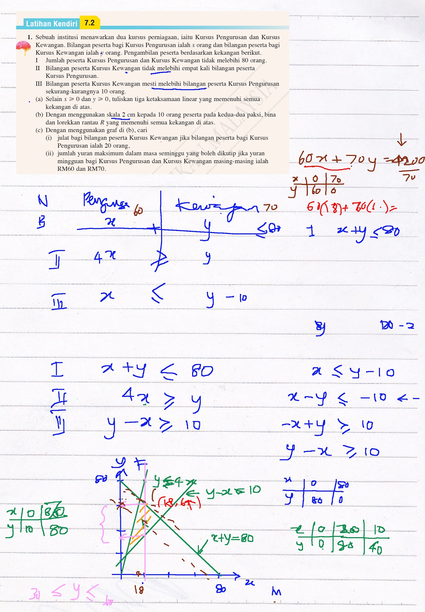F5 Addmath Latihan Kendiri 7.2 Q1 Bab 7 PENGATURCARAAN LINEAR