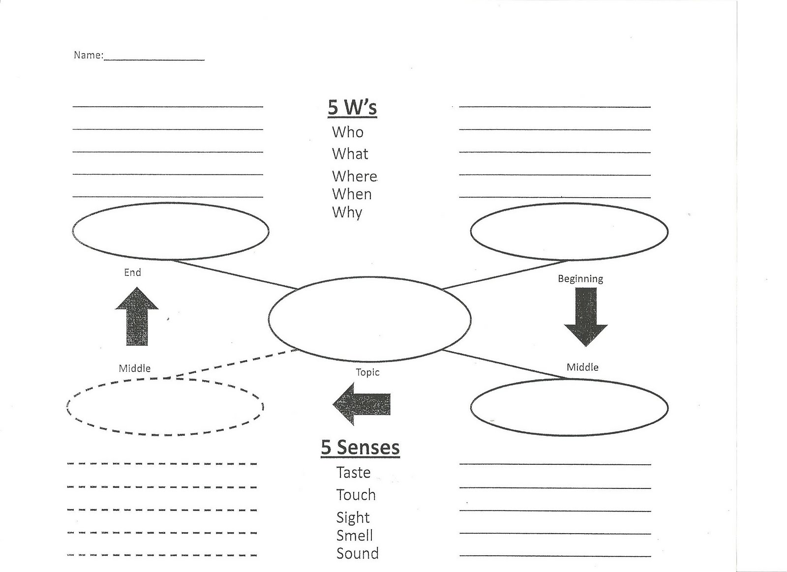 Graphic organizer for essay