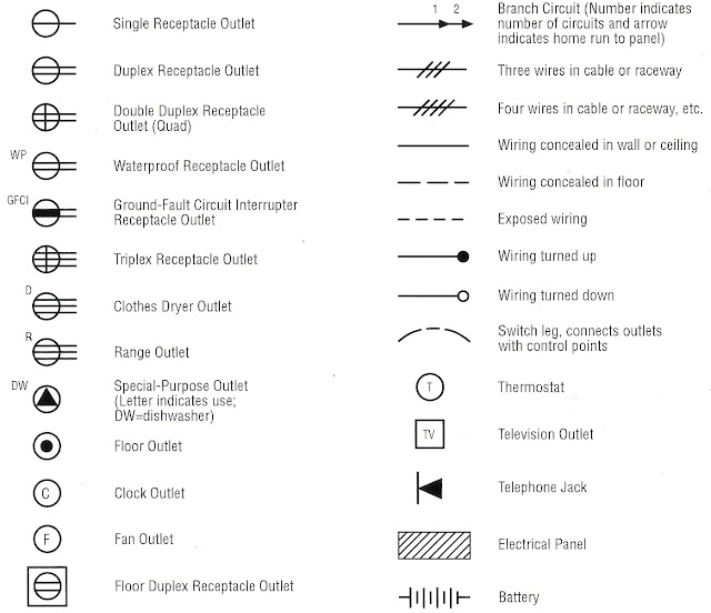 Ac Power Plugs And Receptacles Symbols