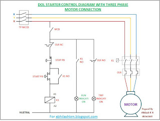 Principle of the Direct On Line Starter (DOL starter)