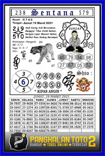 Syair Hongkong 19 Maret 2021 Bermain Syair