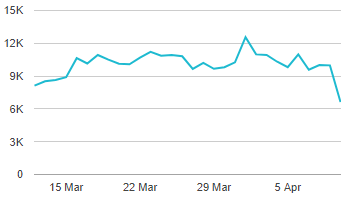 Atasi Statistik Visitor Blogger hilang